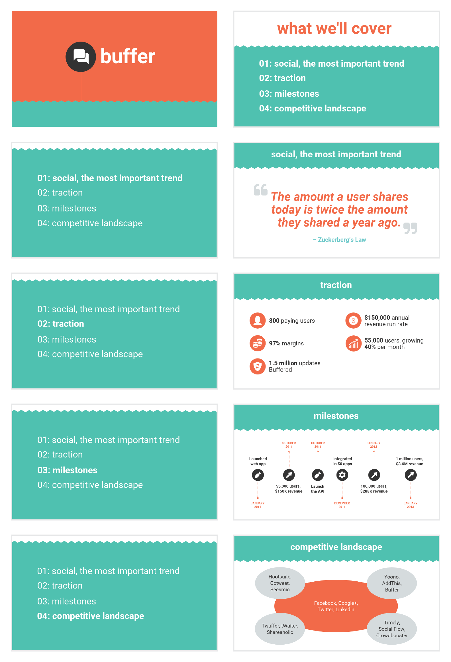 Como simplificar textos nos slides de uma apresentação? - Blog