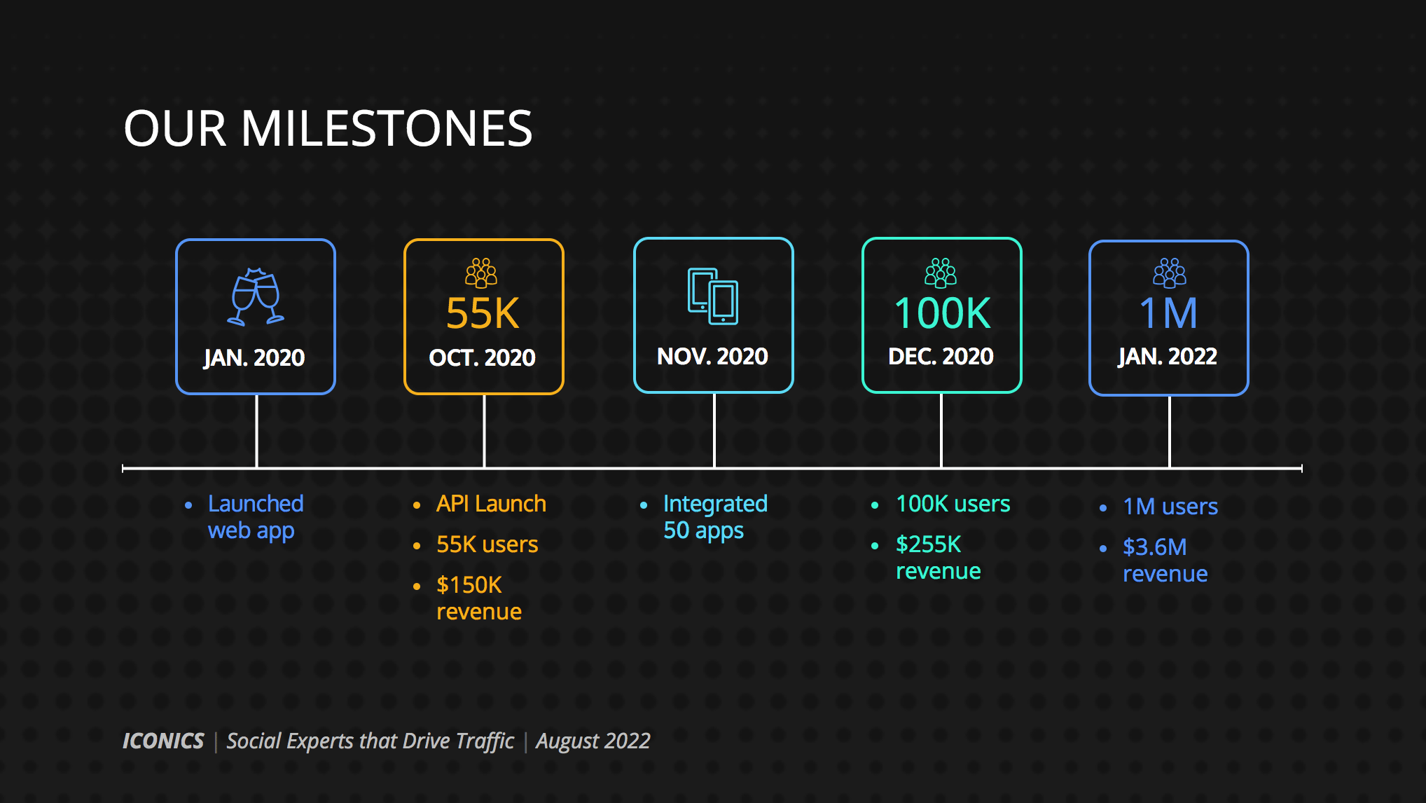 summary on presentation