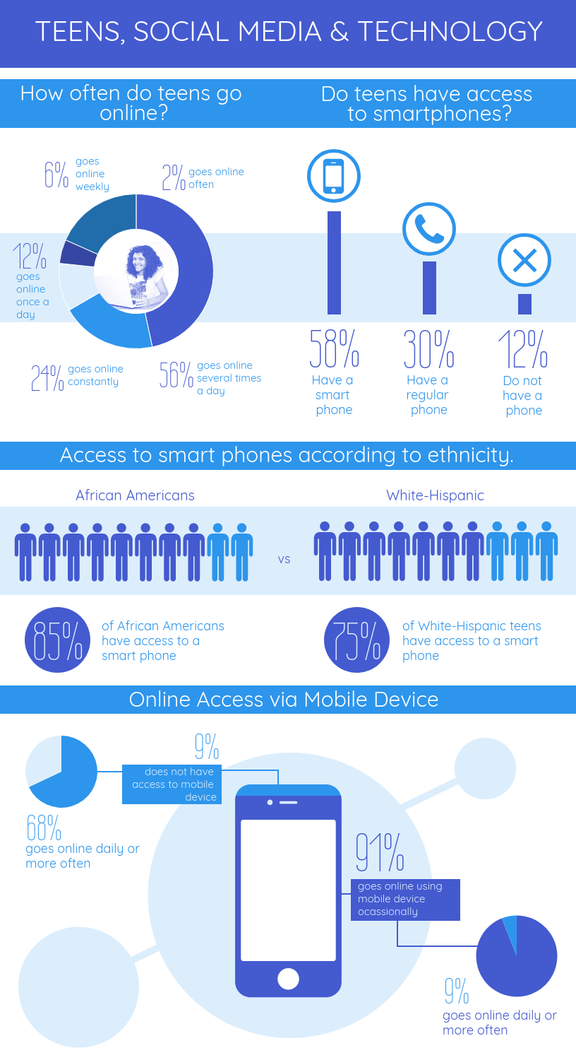 Educational Teens & Media Infographic
