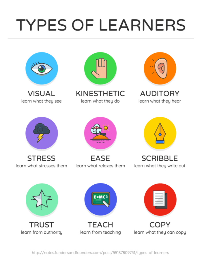 types of visual aids used in presentation