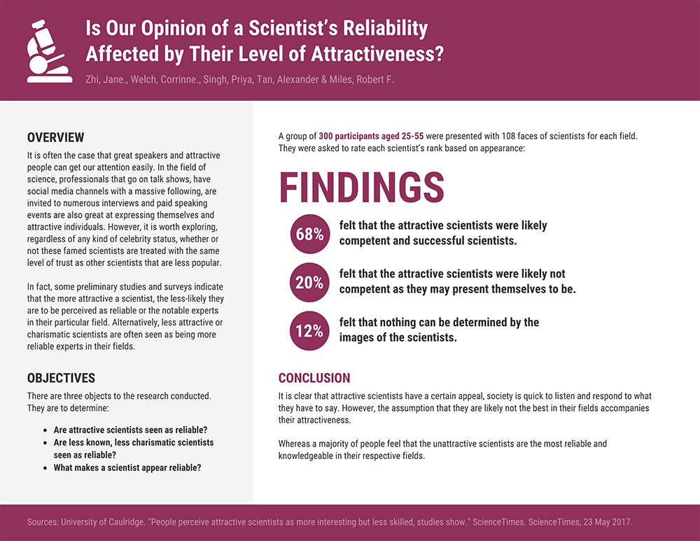 How do you report research findings?