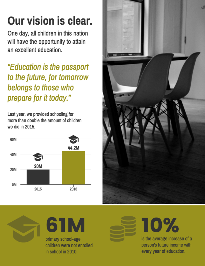 presentation skills using visual aids