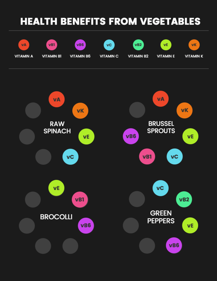 visual aids for learning