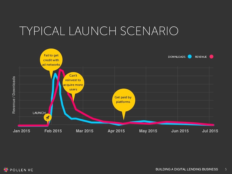 Creative Data Visualization Presentation Ideas