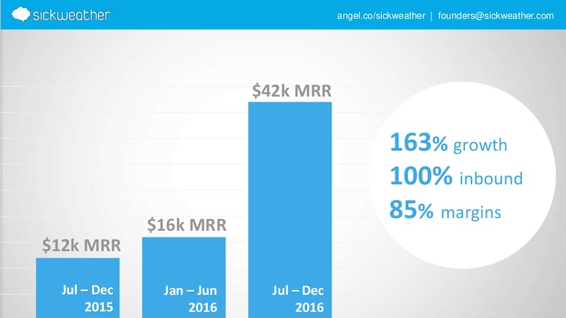 Data Driven Startup Presentation Ideas