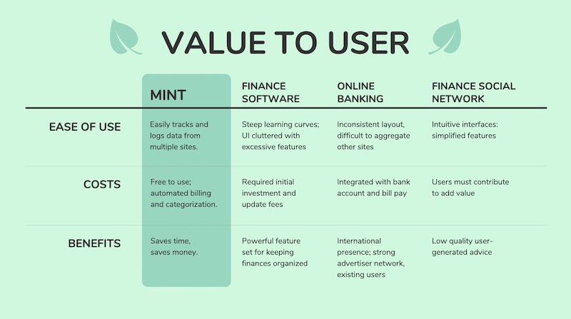 Green Startup Pitch Deck Presentation Ideas