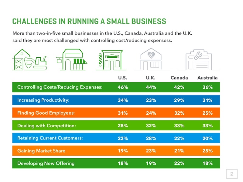 Intuit Financial Business Presentation Ideas