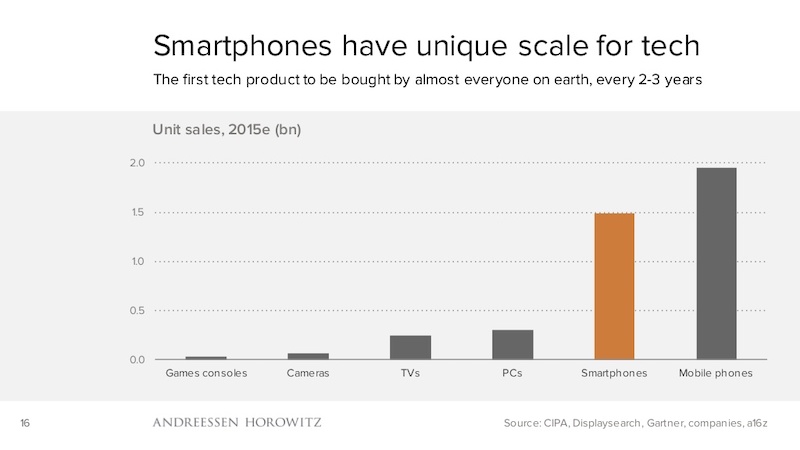 Simple Graph Presentation Idea