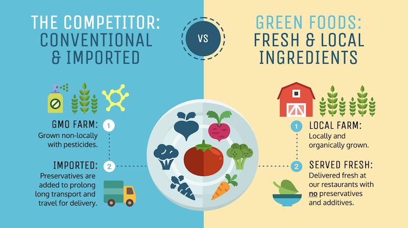 Simple Product Comparison Presentation Ideas