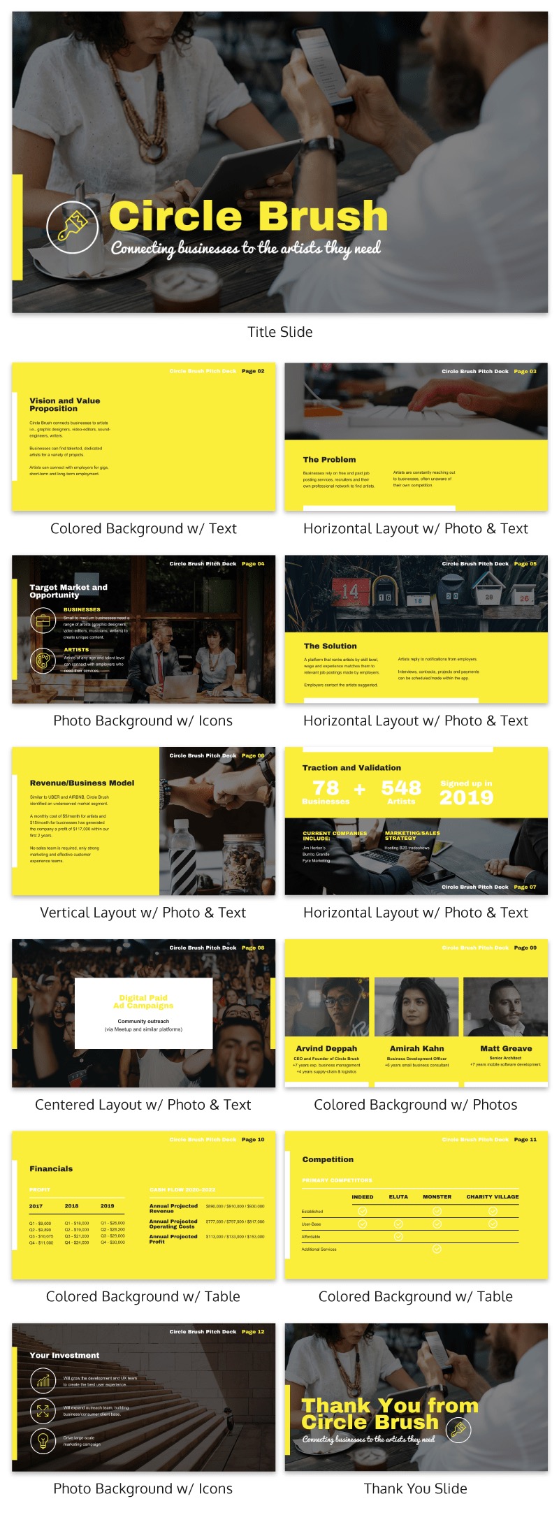 Yellow Startup Pitch Deck Presentation Ideas