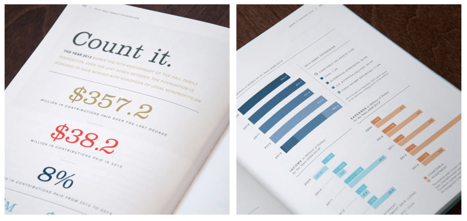 10 Report Design Ideas & Tips to ENGAGE Readers [+Templates