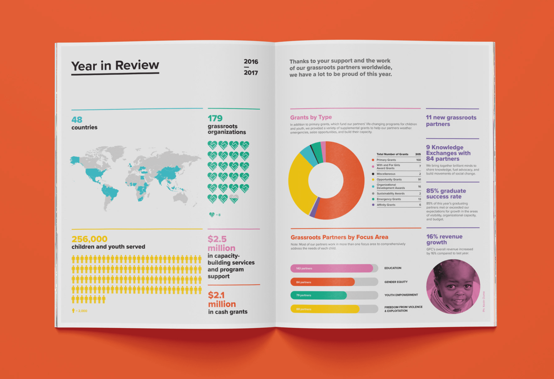 research report on website design