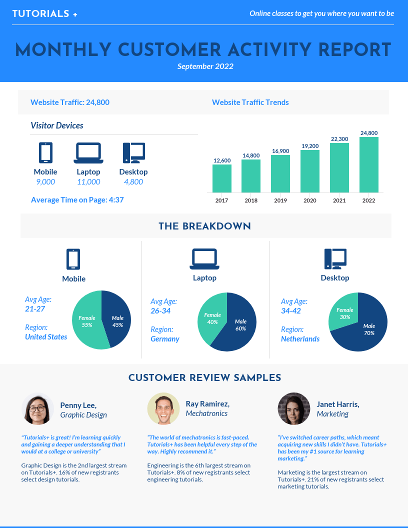 90 Annual Report Design Templates Real Examples 2024 