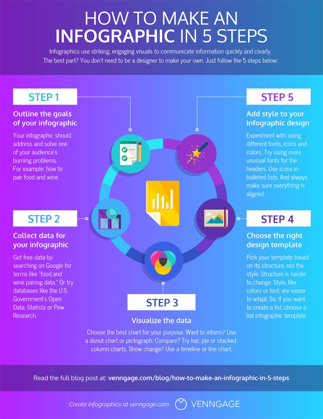 How to Make an Infographic in Under 1 Hour (2023 Guide) - Venngage