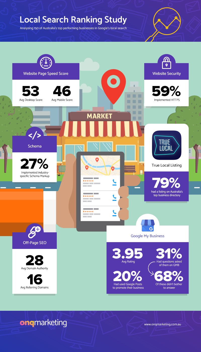 exemple d'infographie statistique