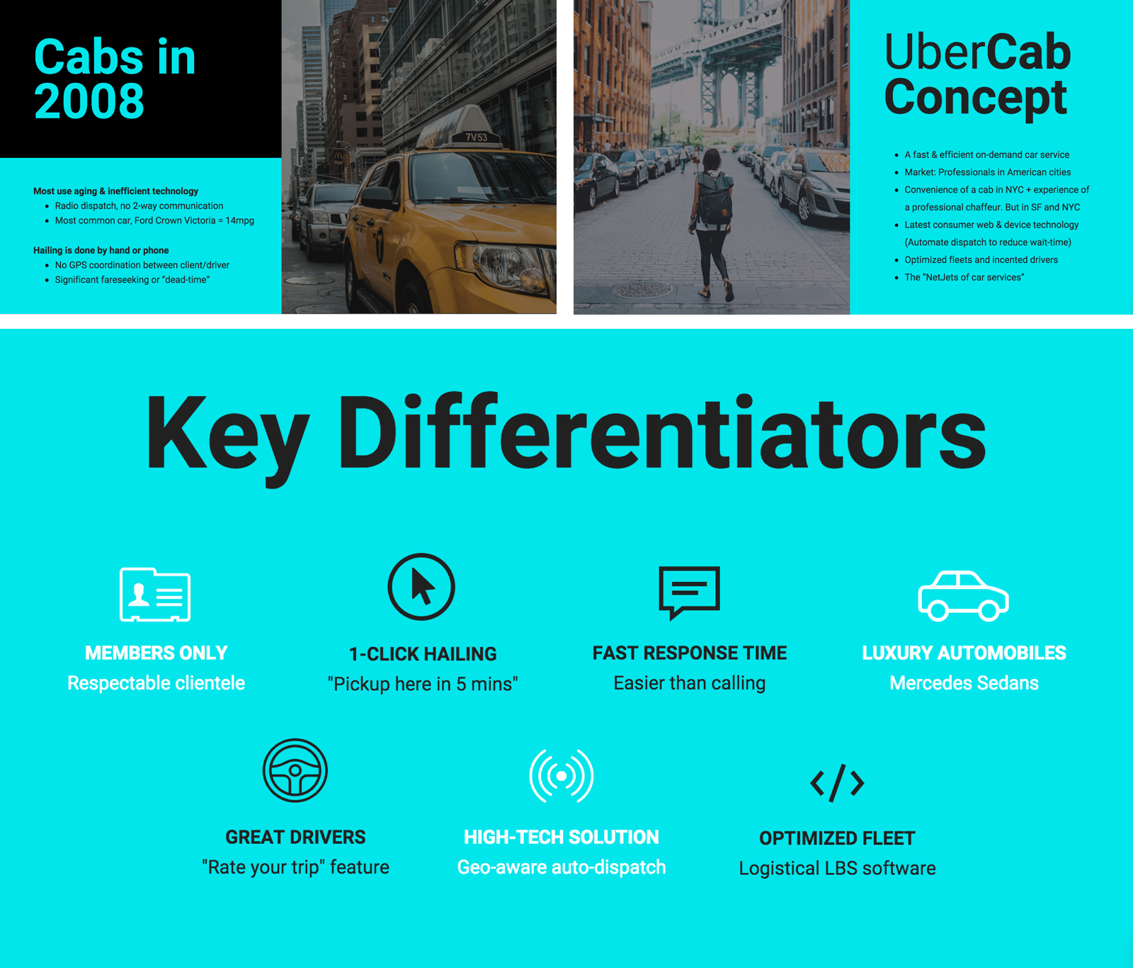 Uber Presentation Template Ppt