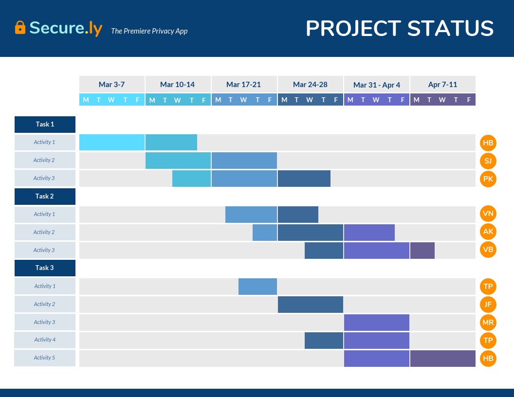 11 exemples et modèles de diagramme de Gantt pour la gestion de projet