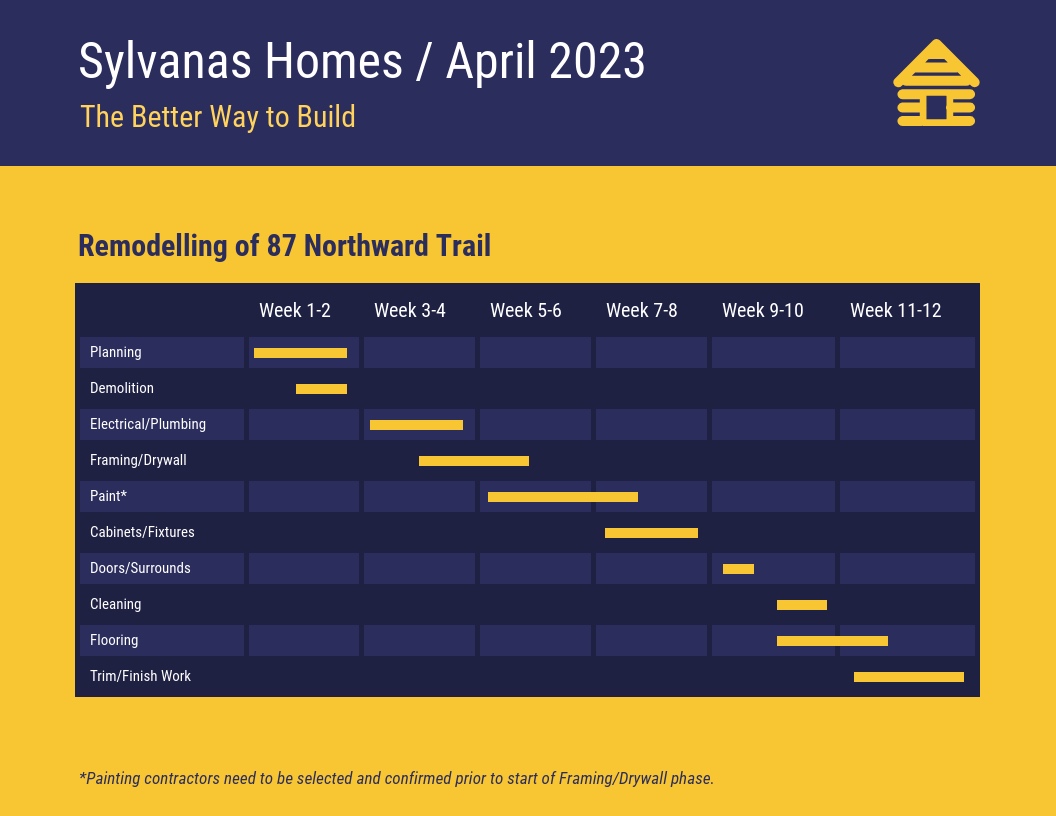 Construction Schedule Bar Chart Template