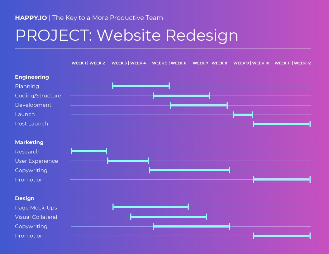 gantt chart template project management