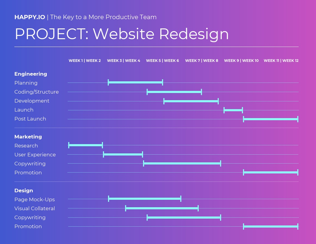 11 Gantt Chart Examples And Templates For Project Management