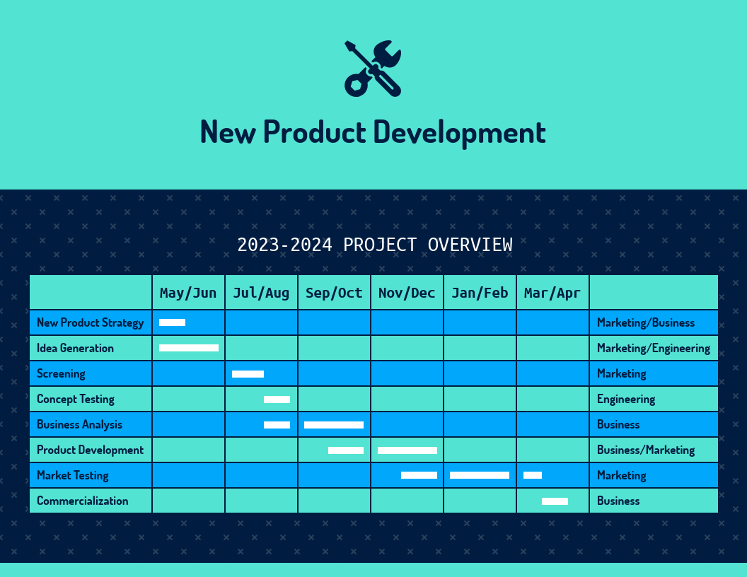 11 Gantt Chart Examples And Templates For Project Management