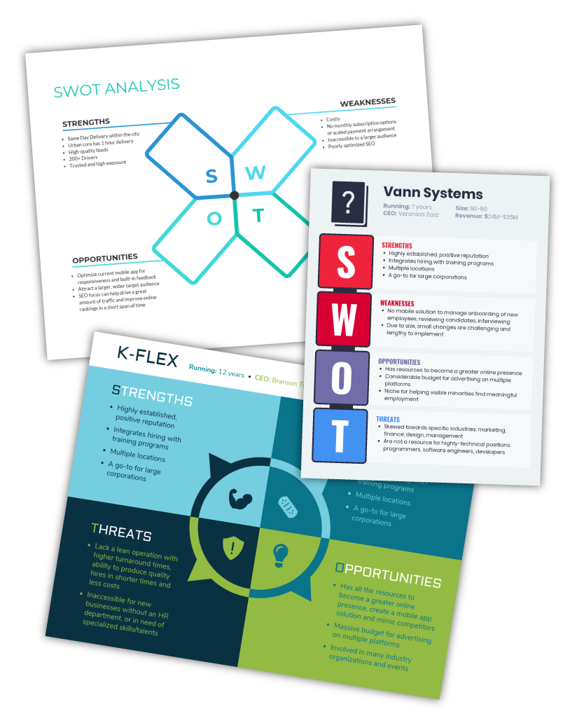 Online Swot Analysis Maker Design A Custom Swot Analysis