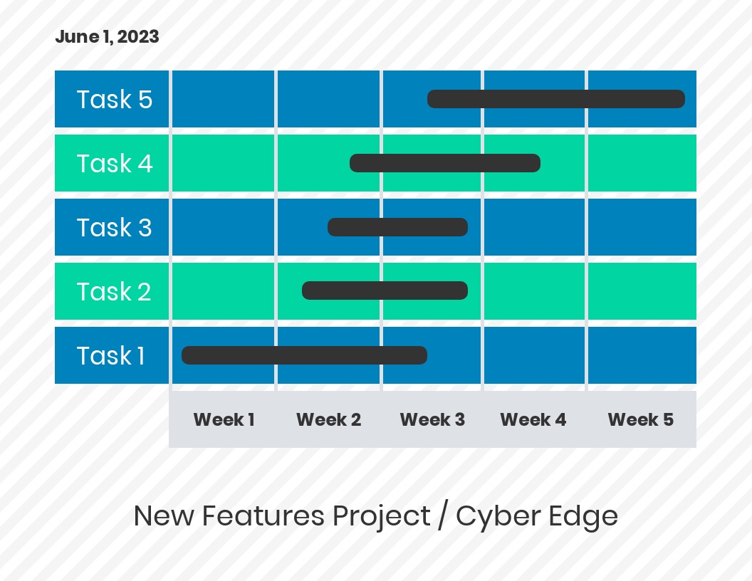 gráfico de gantt