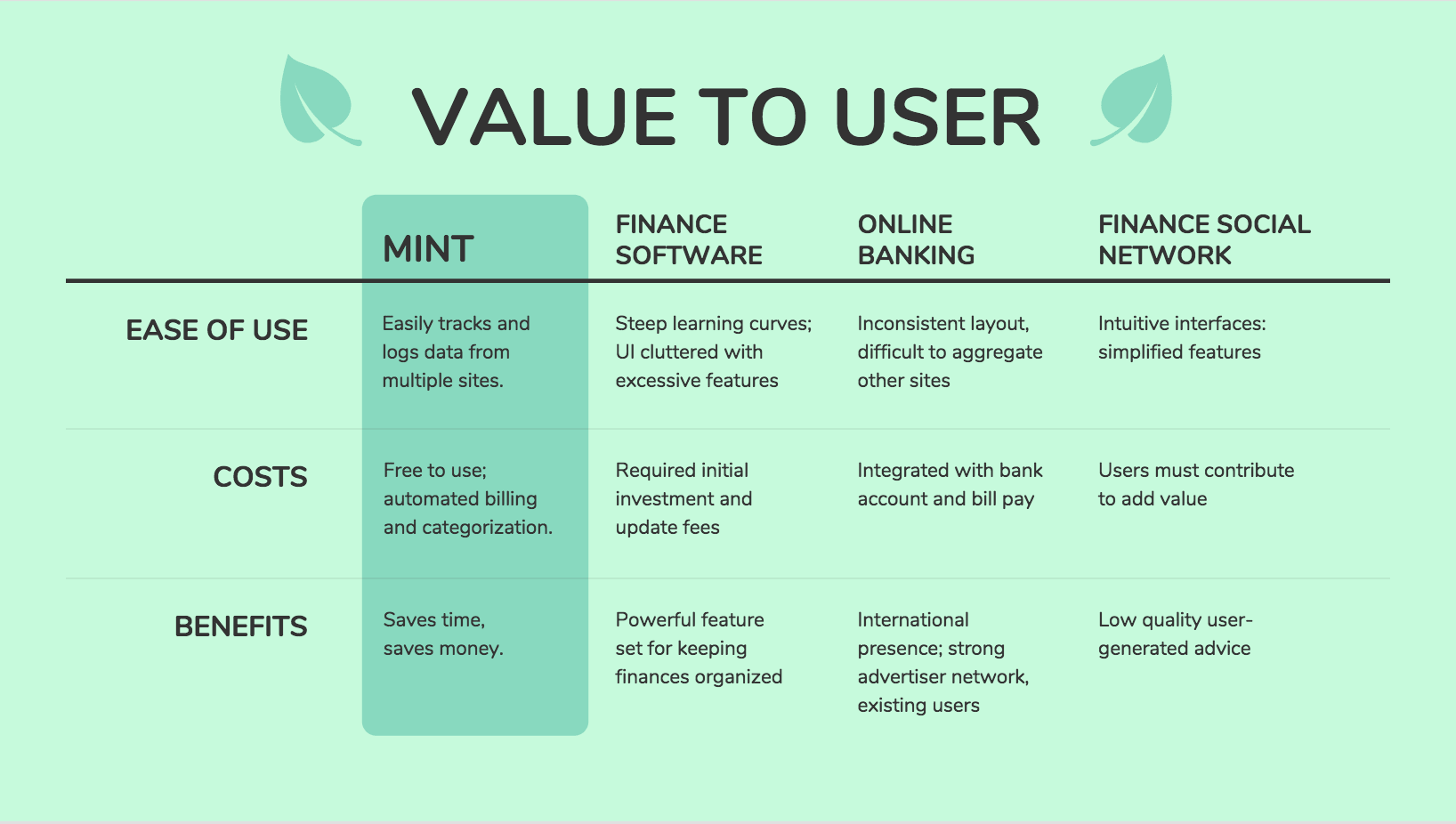 analysis of competitors business plan sample