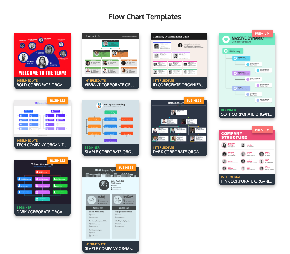 Cool Flow Chart Maker