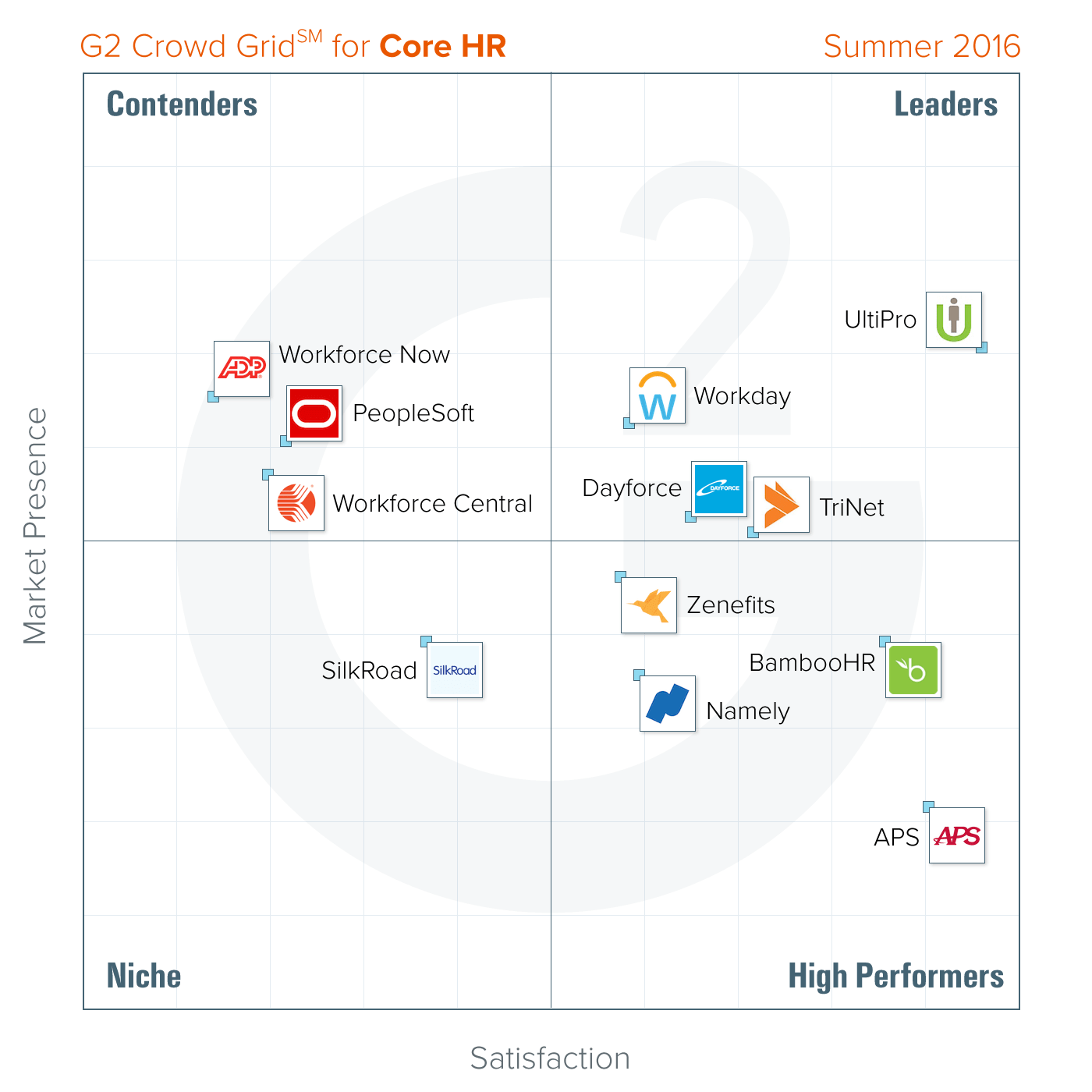 salesforce pricing comparison to competitors