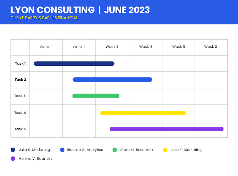 diagrama de gantt ejemplo