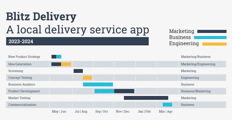 Personal Gantt Chart App