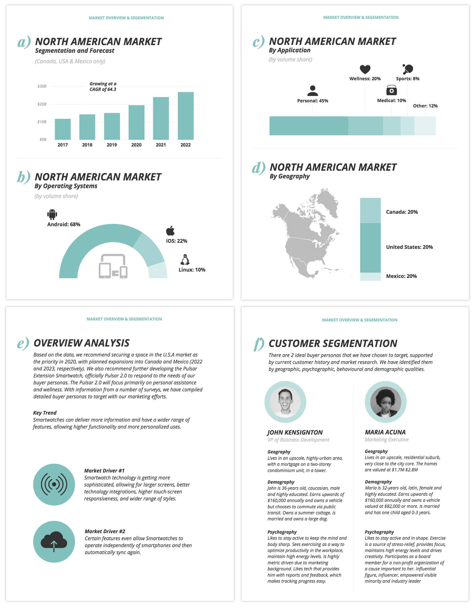 How to Create a Competitor Analysis Report (Templates Included Within Industry Analysis Report Template