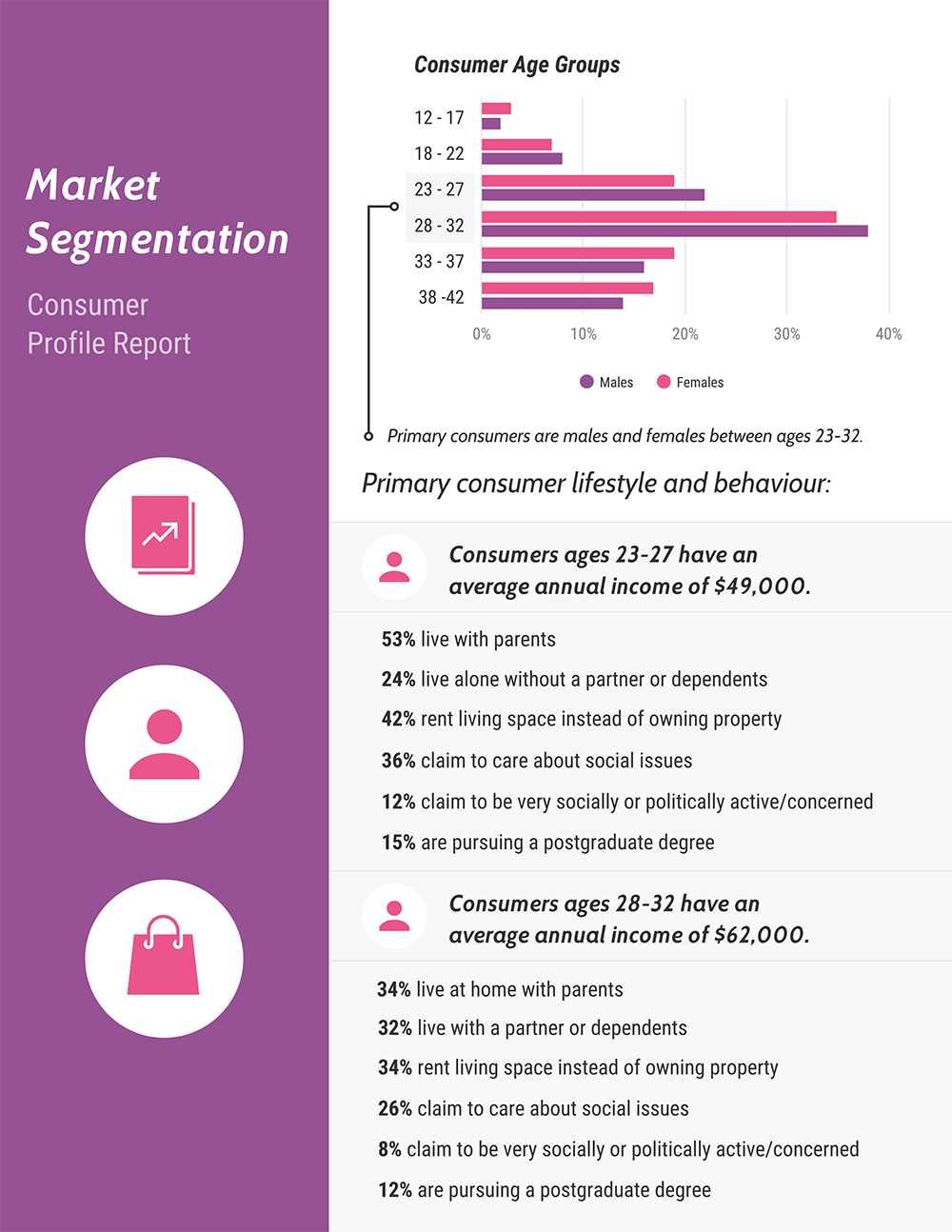 competitor analysis template