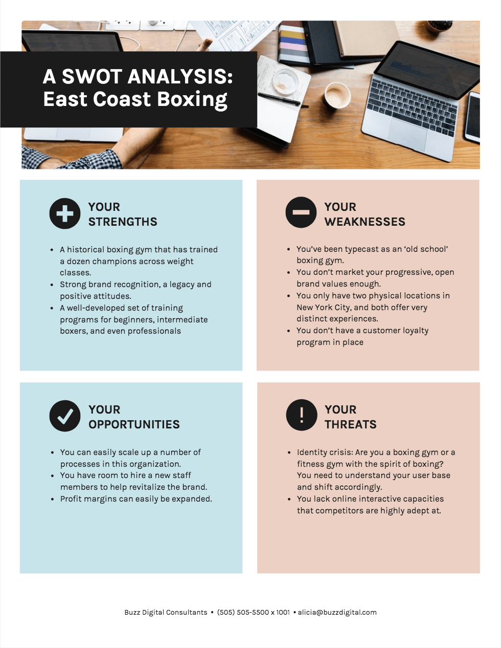 how to make a competitor analysis presentation