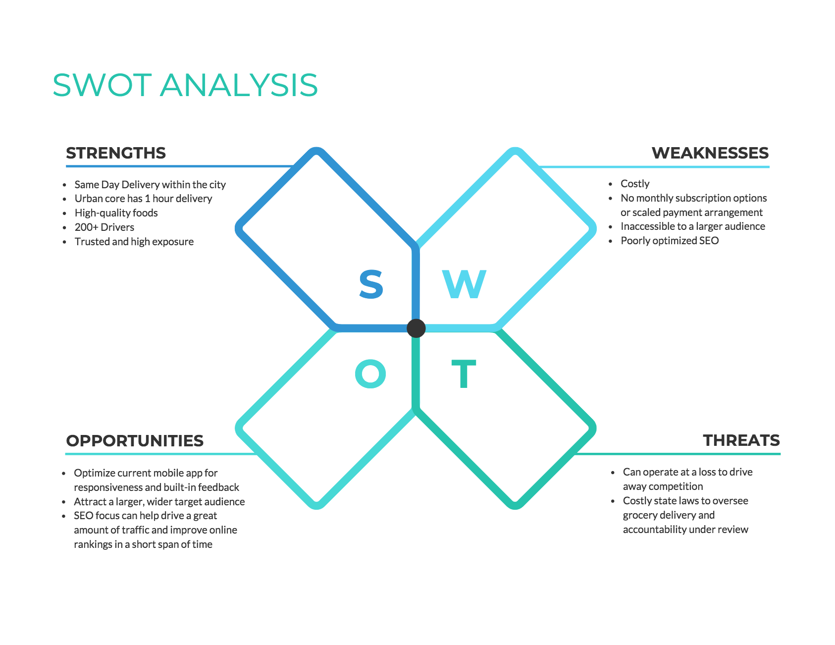 how to make a competitor analysis presentation