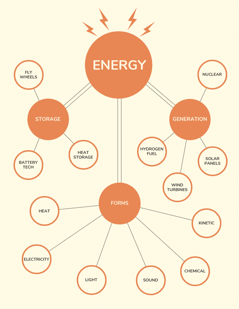 Free Concept Map Template Of Mind Mapping Templates My Mind Map Vrogue