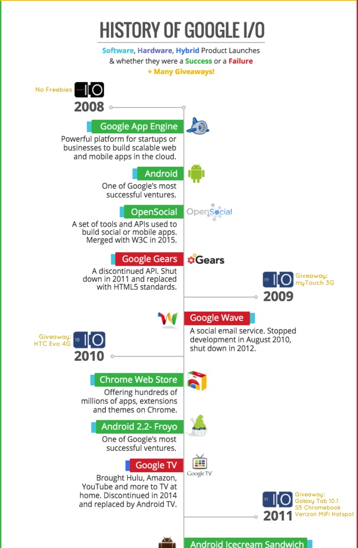 timeline template