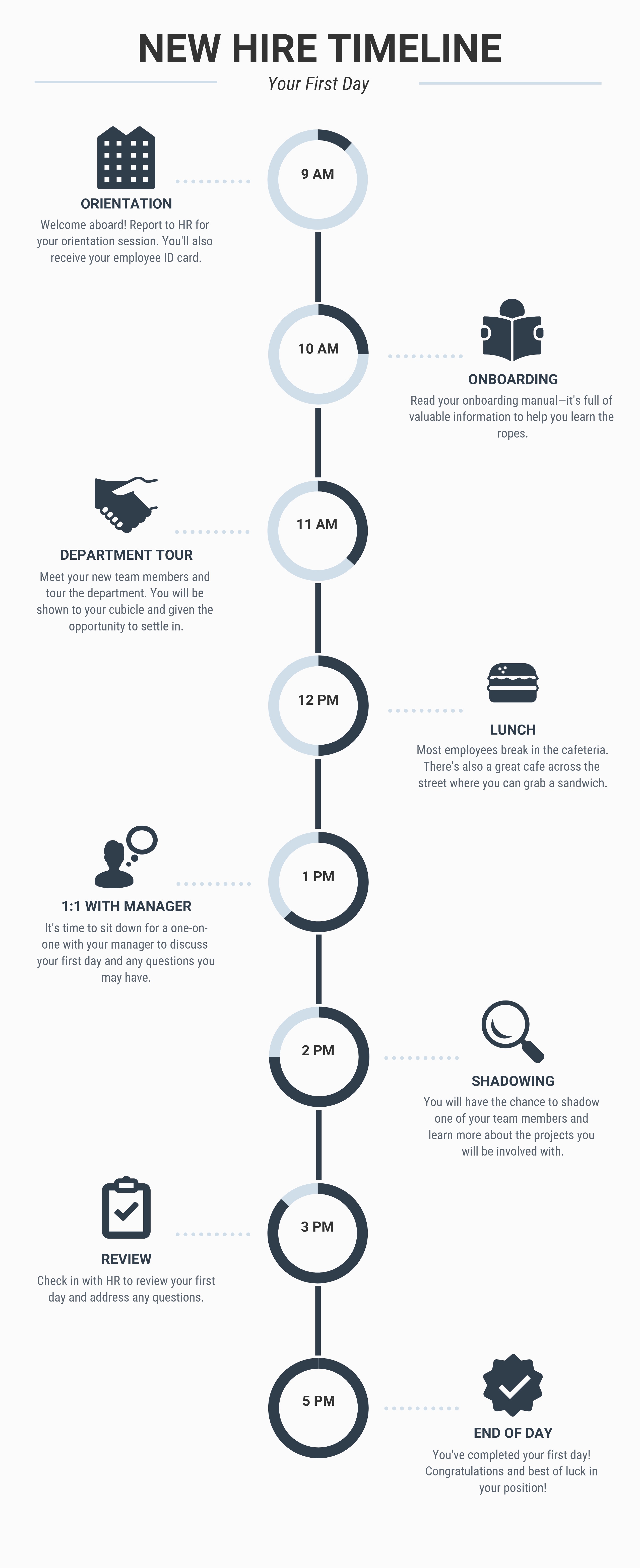 HR Timeline Template