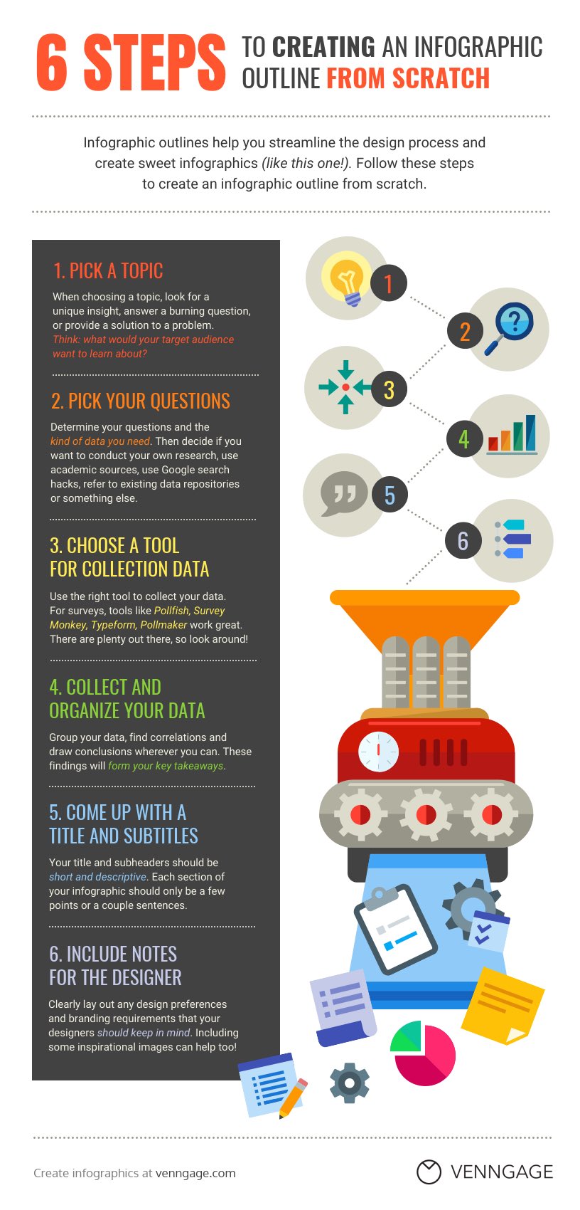 product design process infographic