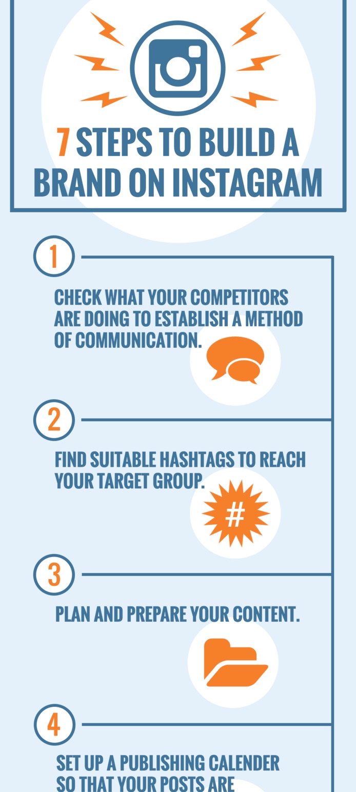 steps infographics