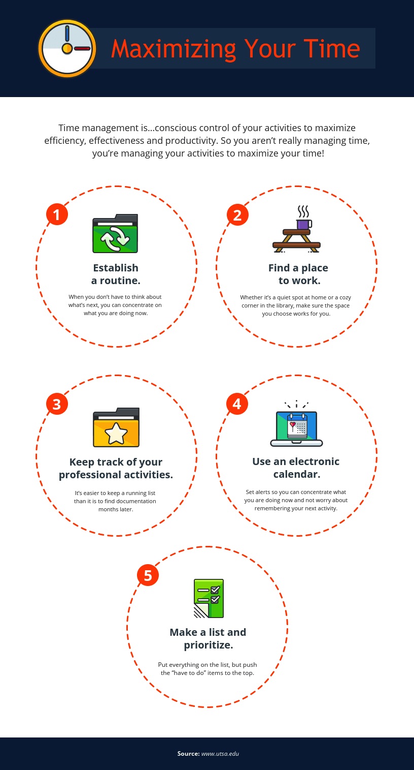 process infographic