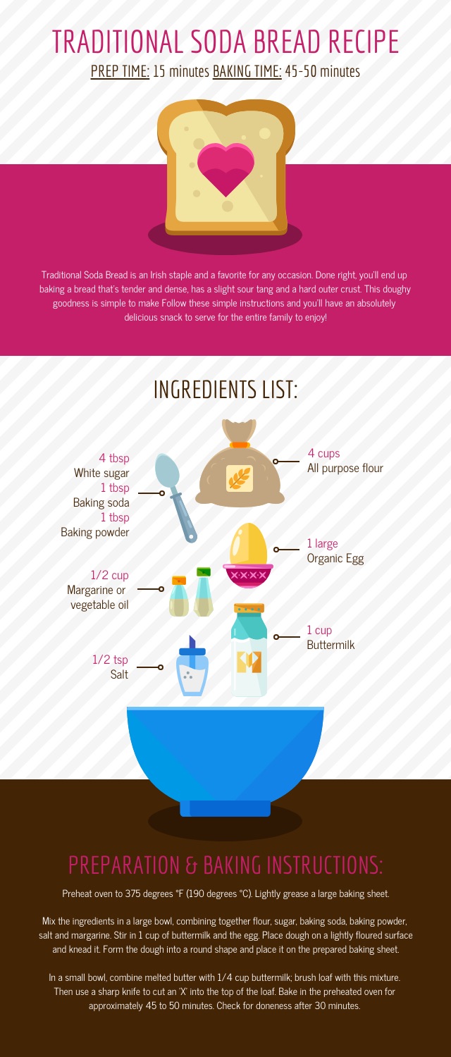 process infographic