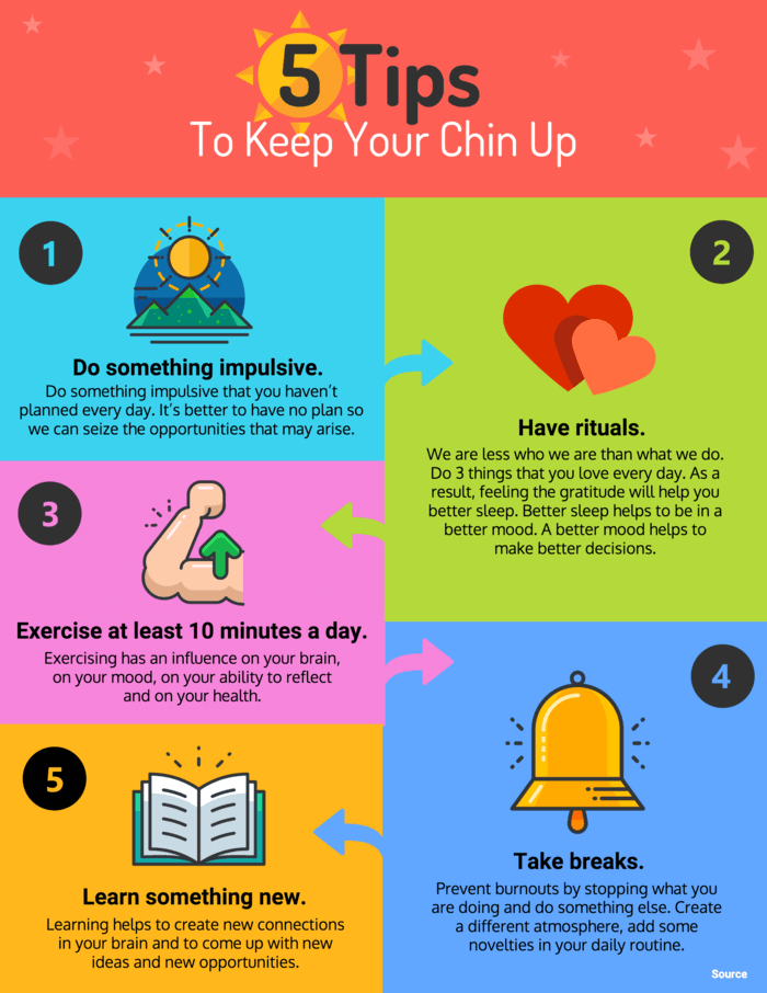 Guia definitivo de design de infográficos: 13 dicas para criação