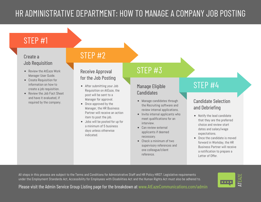 28 Process Infographic Templates And Visualization Tips Venngage