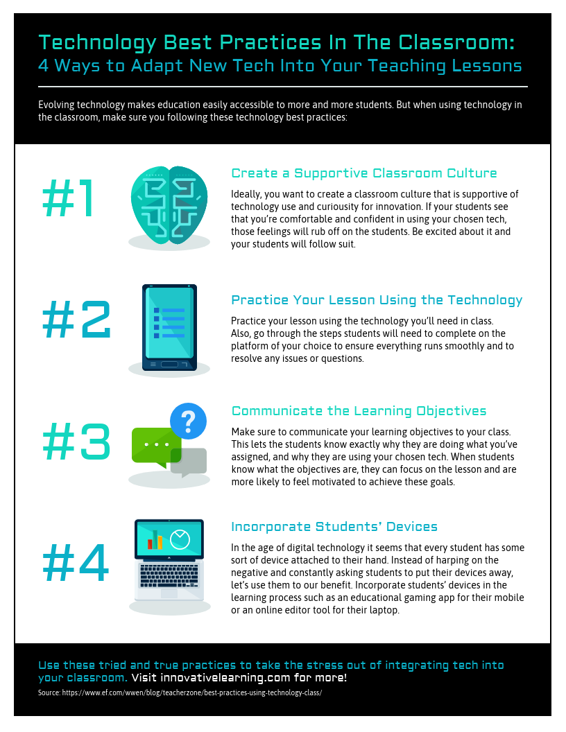 4 Ways To Adapt Tech In Lessons Process Infographic