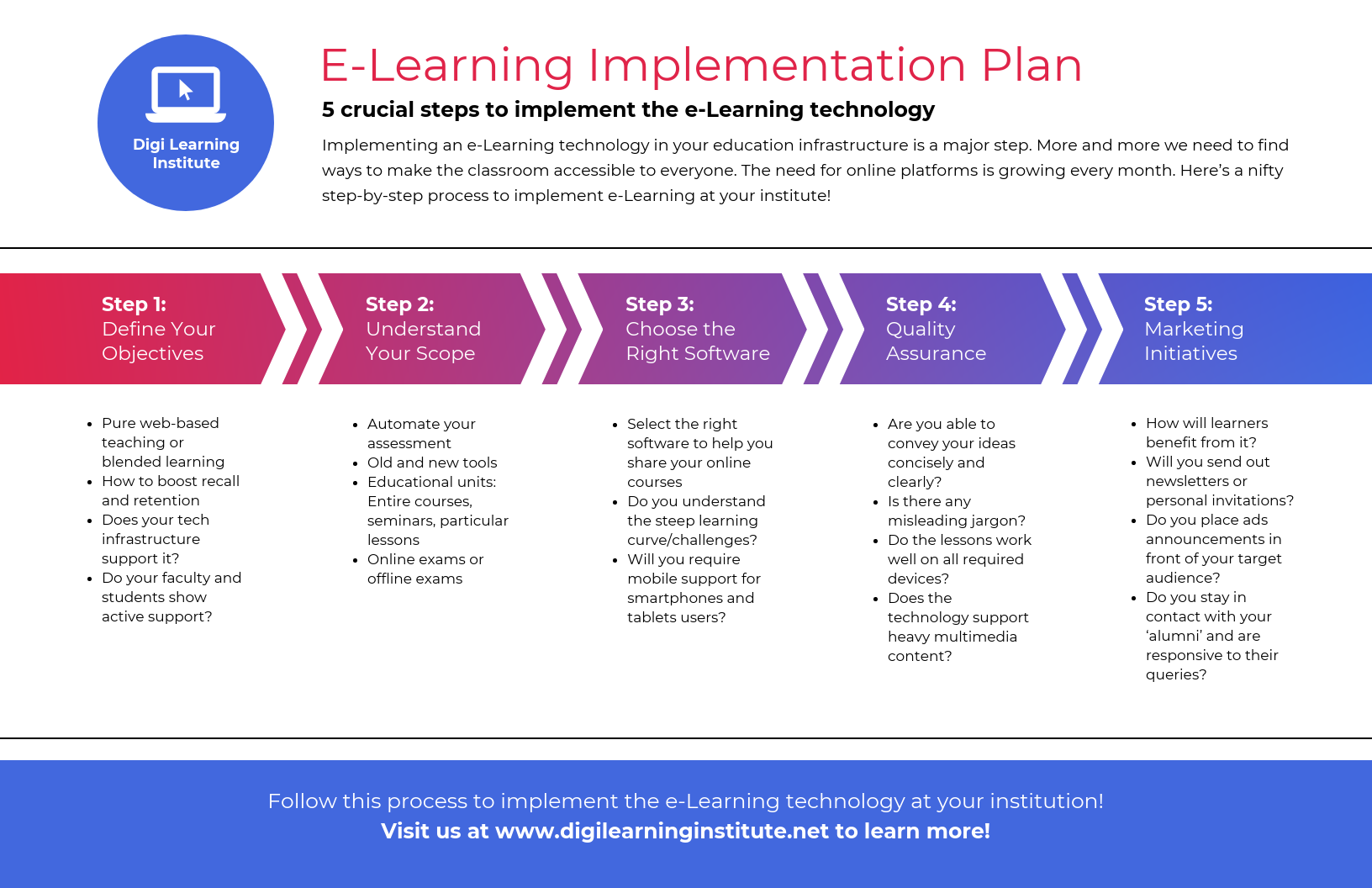 5 Steps Elearning Plan Process Infographic