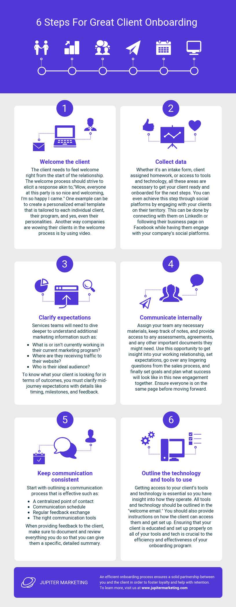 Client Onboarding Process Infographic