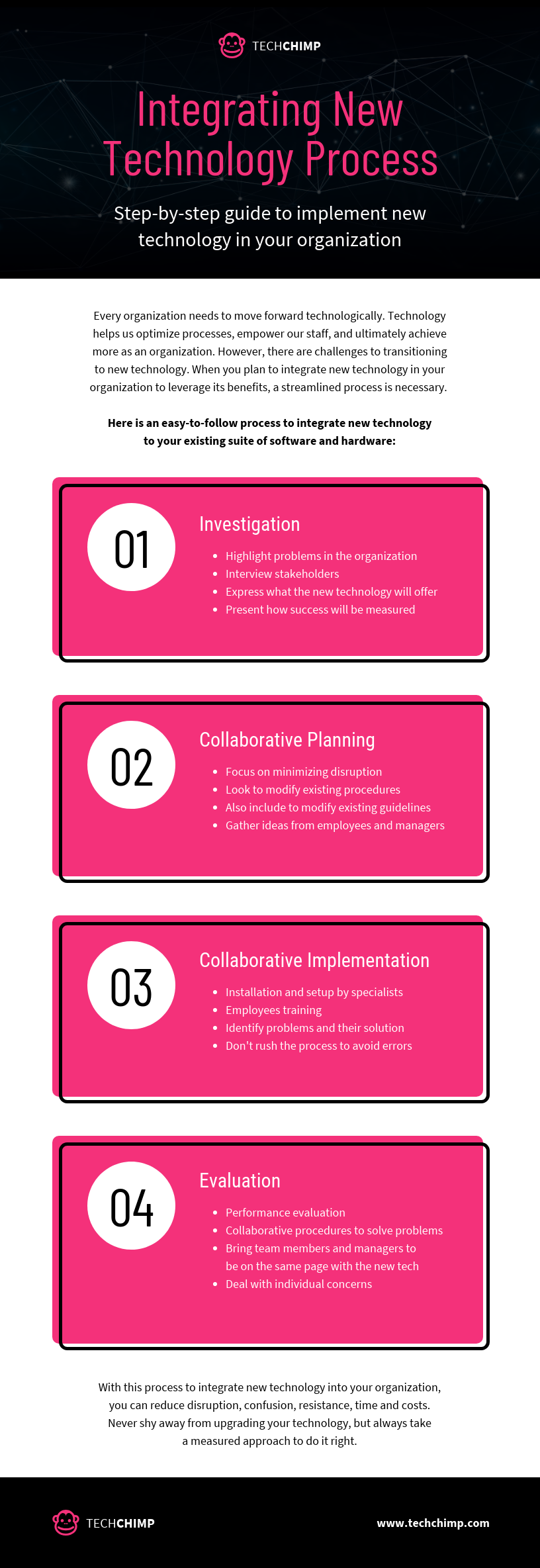 Integrating New Technology Process Infographic