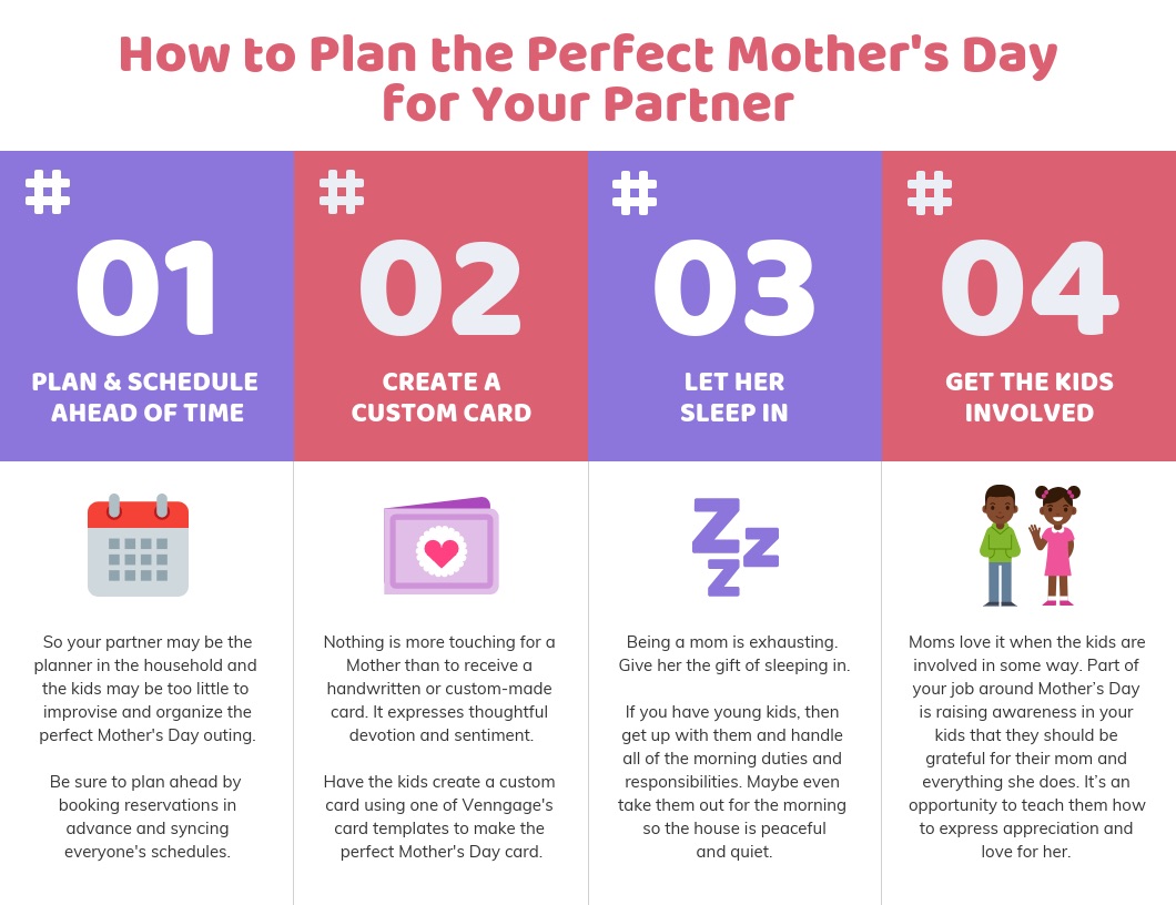 Mother's Day Process Infographic